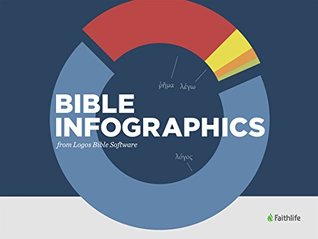 Read Bible Infographics: from Logos Bible Software - Lexham Press file in ePub